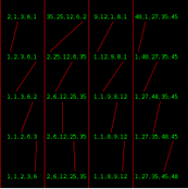 Visualizing the selection sort algorithm.