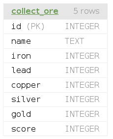 An application database in SQL.